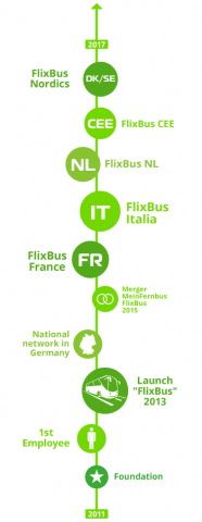 FlixBus FlixBus